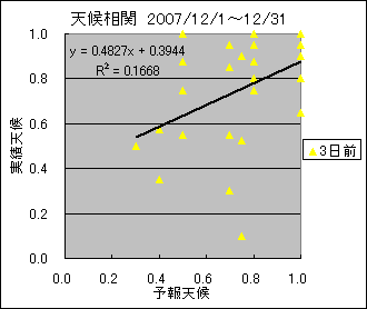 �V�󑊊ց@�R���O