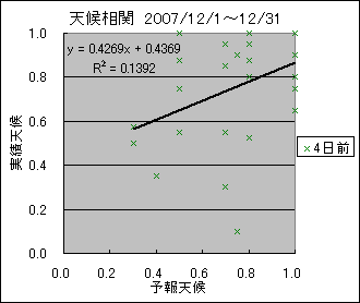 �V�󑊊ց@�S���O