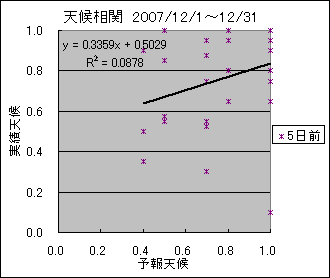 �V�󑊊ց@�T���O