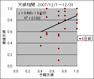 �V�󑊊ց@�U���O