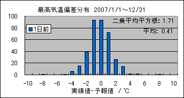 �ō��C���΍��@�O��