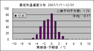 �Œ�C���΍��@�R���O