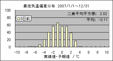 �Œ�C���΍��@�T���O