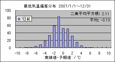 �Œ�C���΍��@�V���O