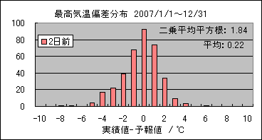 �ō��C���΍��@�Q���O