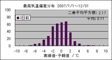 �ō��C���΍��@�R���O