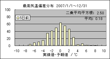 �ō��C���΍��@�T���O