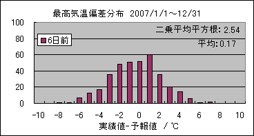 �ō��C���΍��@�U���O