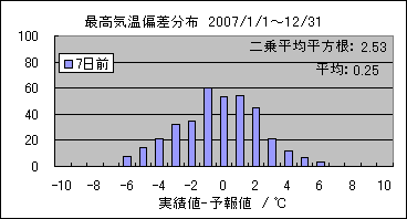 �ō��C���΍��@�V���O