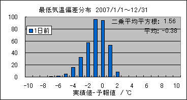 �Œ�C���΍��@�O��