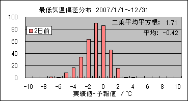 �Œ�C���΍��@�Q���O