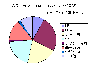 �V�C�\��o�����v�@����