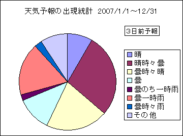 �V�C�\��o�����v�@�R���O