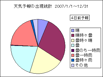 �V�C�\��o�����v�@�S���O