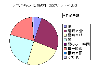 �V�C�\��o�����v�@�T���O