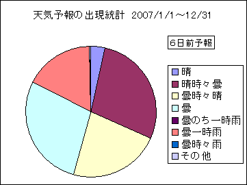 �V�C�\��o�����v�@�U���O