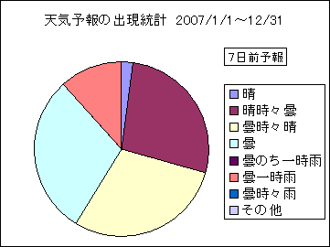 �V�C�\��o�����v�@�V���O