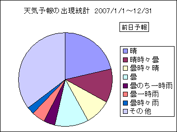 �V�C�\��o�����v�@�O��