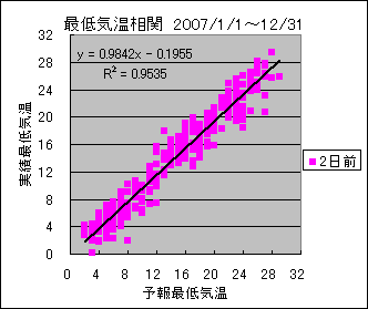 �Œ�C�����ց@�Q���O