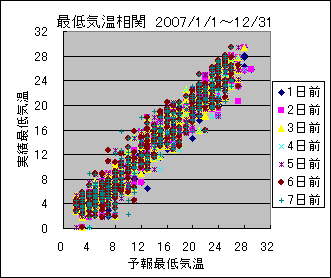 �Œ�C�����ց@All