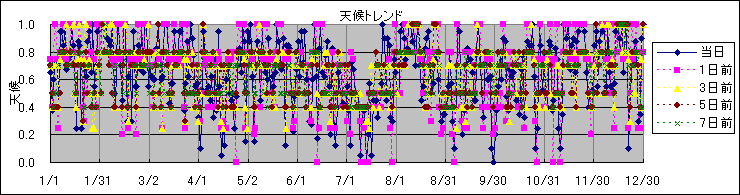 �V��g�����h