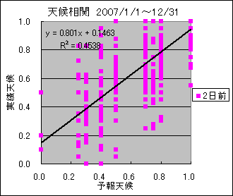 �V�󑊊ց@�Q���O