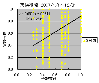 �V�󑊊ց@�R���O