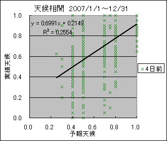 �V�󑊊ց@�S���O