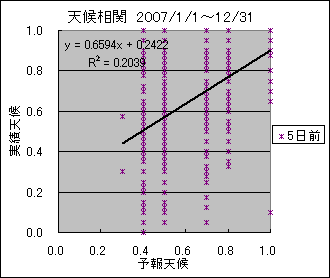 �V�󑊊ց@�T���O