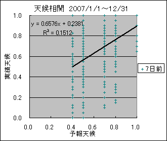 �V�󑊊ց@�V���O