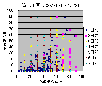 �~�����ց@All