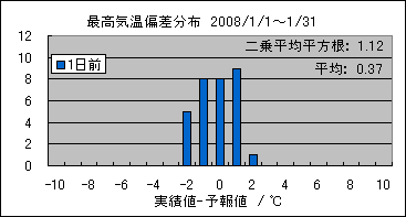 �ō��C���΍��@�O��