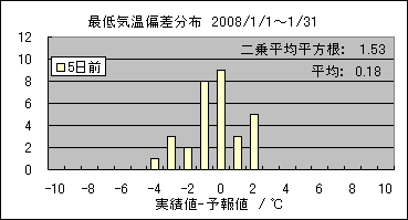�Œ�C���΍��@�T���O