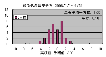 �Œ�C���΍��@�U���O