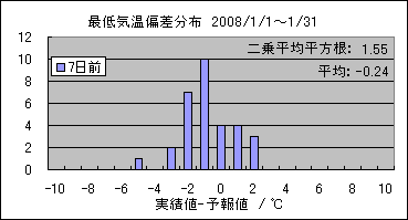 �Œ�C���΍��@�V���O