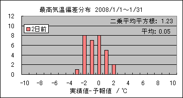 �ō��C���΍��@�Q���O