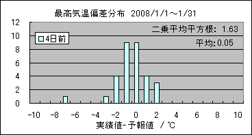 �ō��C���΍��@�S���O