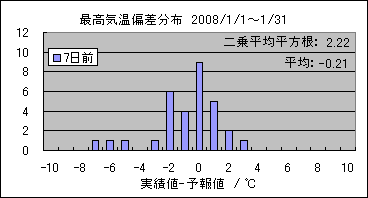 �ō��C���΍��@�V���O