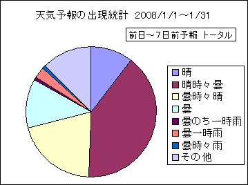 �V�C�\��o�����v�@����