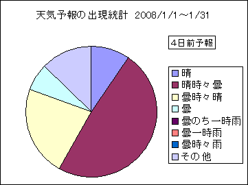 �V�C�\��o�����v�@�S���O