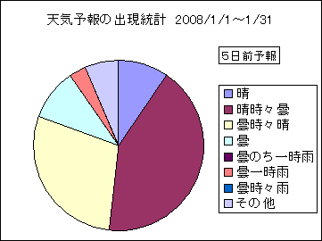 �V�C�\��o�����v�@�T���O