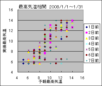 �ō��C�����ց@All