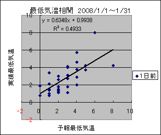 �Œ�C�����ց@�O��