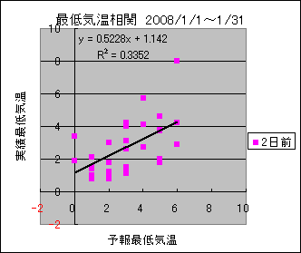 �Œ�C�����ց@�Q���O