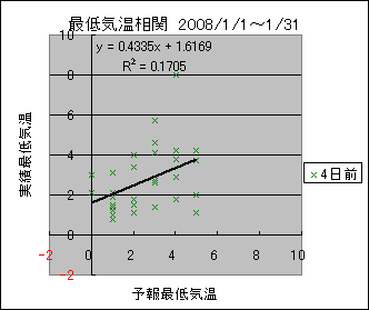 �Œ�C�����ց@�S���O