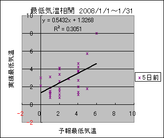 �Œ�C�����ց@�T���O