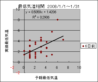 �Œ�C�����ց@�U���O