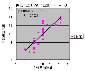 �ō��C�����ց@�Q���O