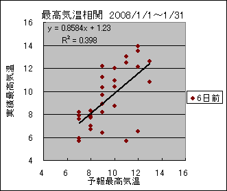 �ō��C�����ց@�U���O