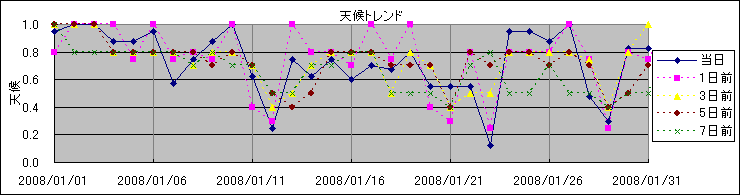 �V��g�����h